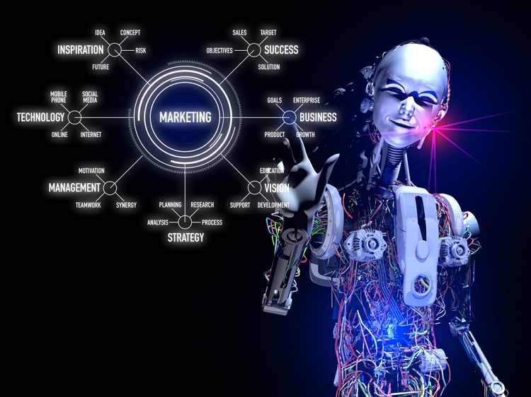 AI in marketing